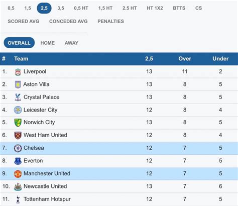 oddsxpert|OddsEkspert.dk – Odds tips, spilforslag, fodbold stats, spil tips.